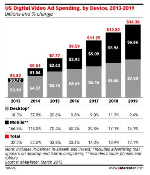 Capitalizing On Mobile Video Is Probably Easier Than You Think
