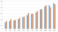 After 12 Quarters As a Publicly-Traded Company, Which One Is Bigger: Facebook Or Google?